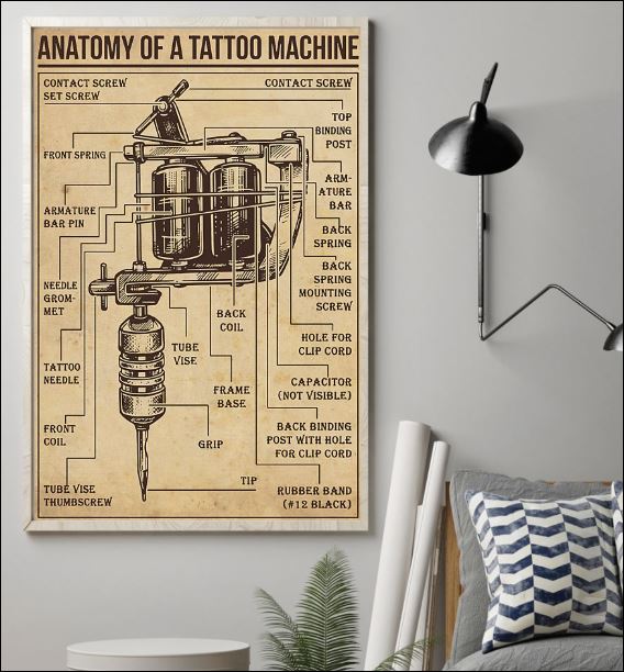 Anatomy of a tattoo machine poster 2