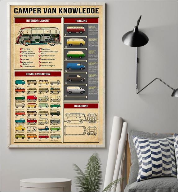 Campervan knowledge poster 1