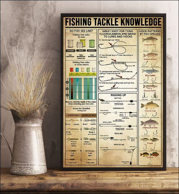 Fishing tackle knowledge poster 2