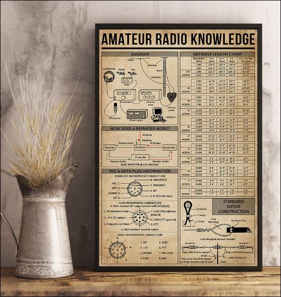 Amateur radio knowledge poster 2