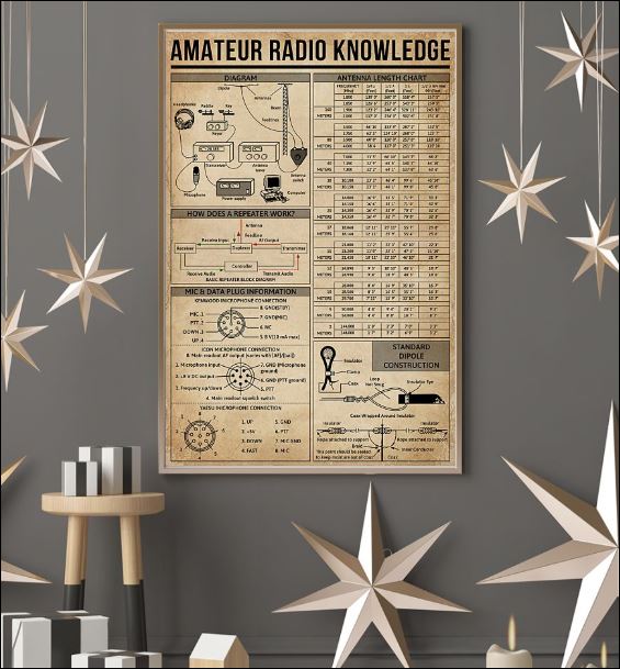 Amateur radio knowledge poster 3