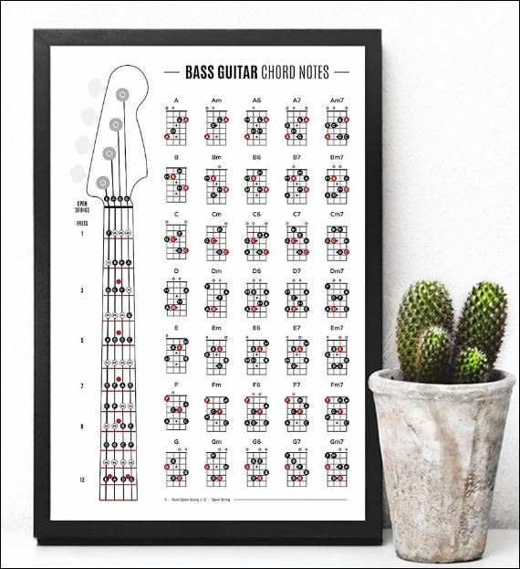 Bass guitar chord notes poster 3