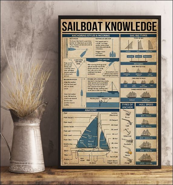 Sailboat knowledge poster 2