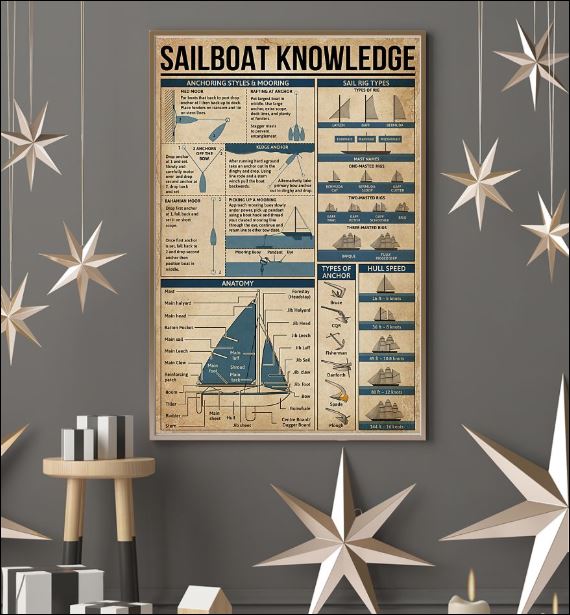 Sailboat knowledge poster 3