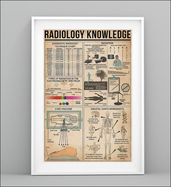 Radiology knowledge poster 2