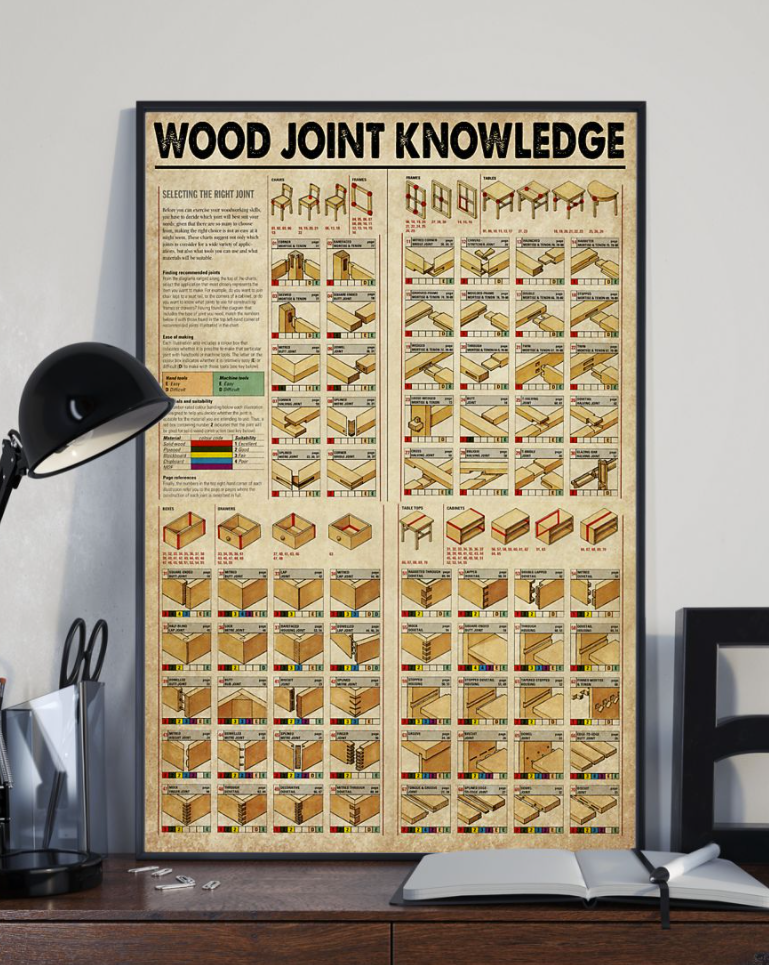 Wood joint knowledge poster